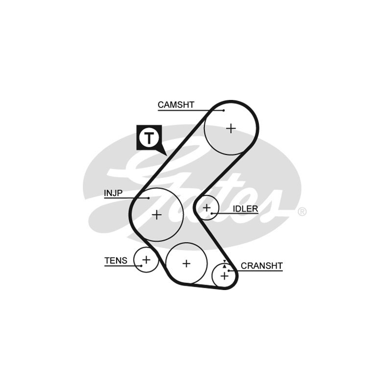 Kit distribuzione - GATES