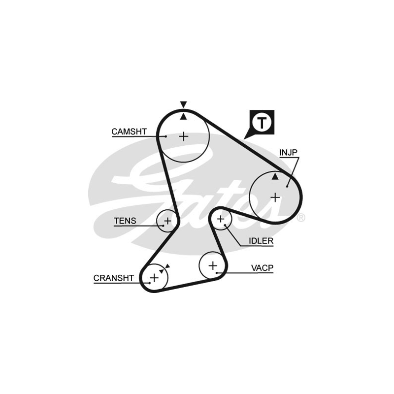 Kit distribuzione - GATES