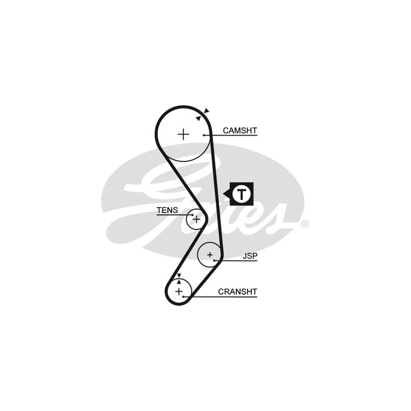 Kit distribuzione - GATES