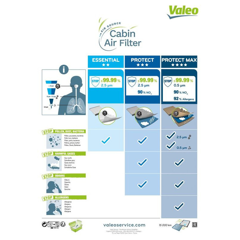 Filtro abitacolo - VALEO