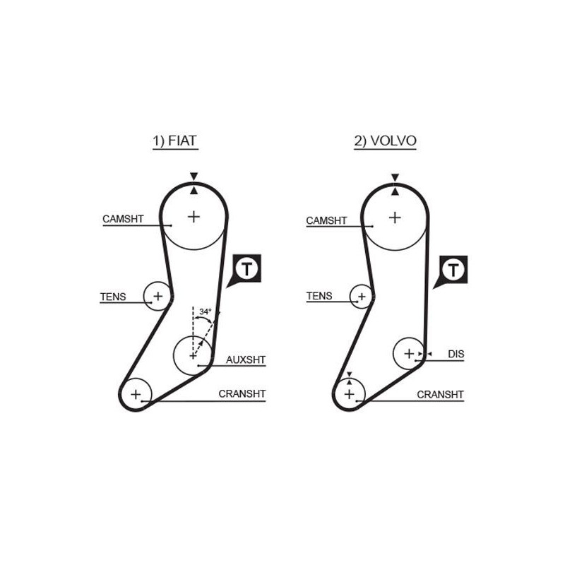 Kit distribuzione - GATES