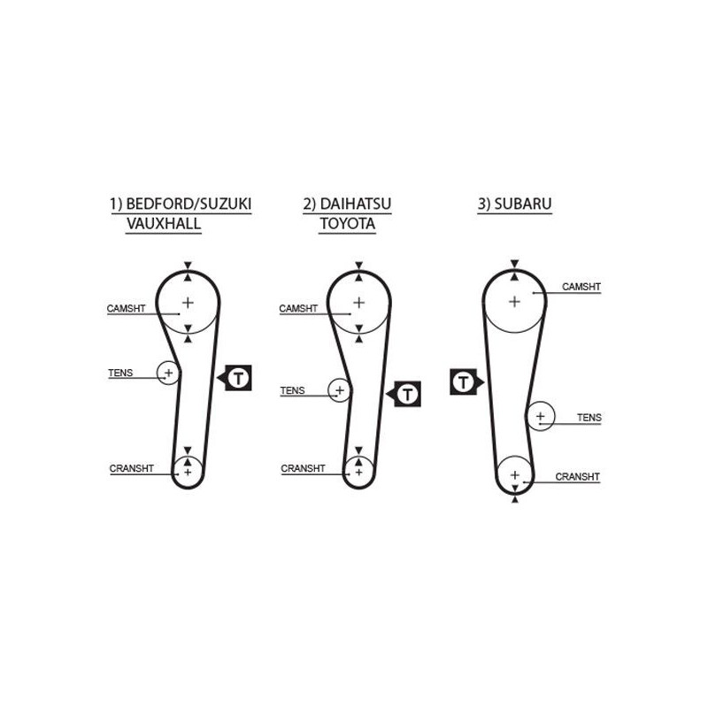 Kit distribuzione - GATES