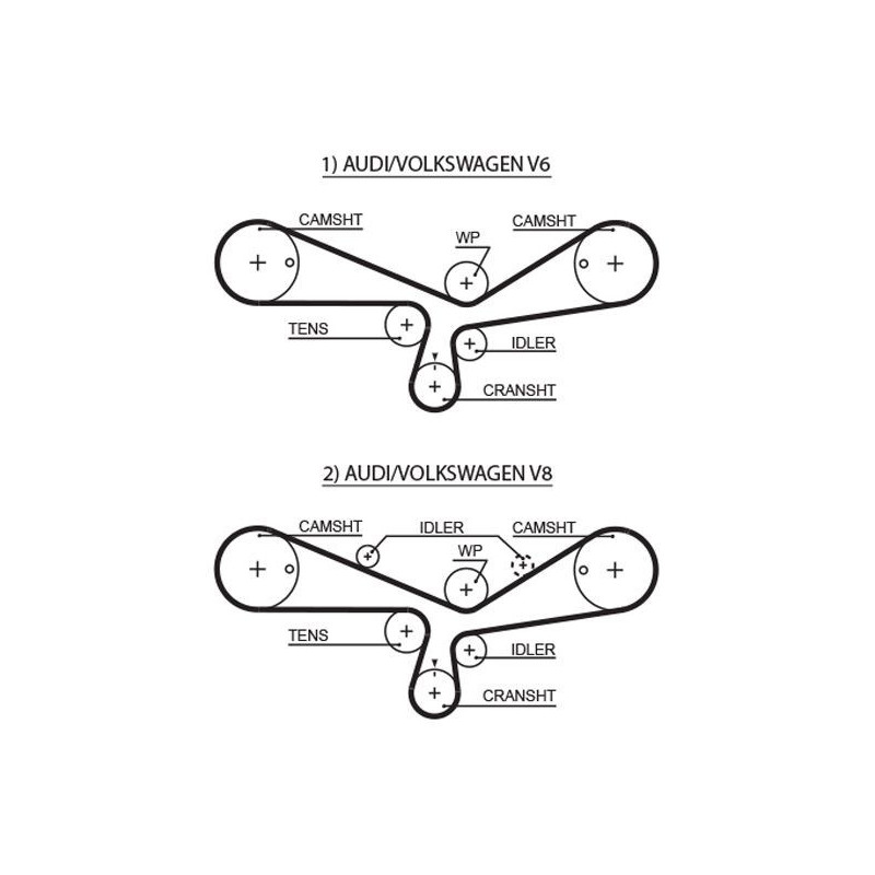 Kit distribuzione - GATES