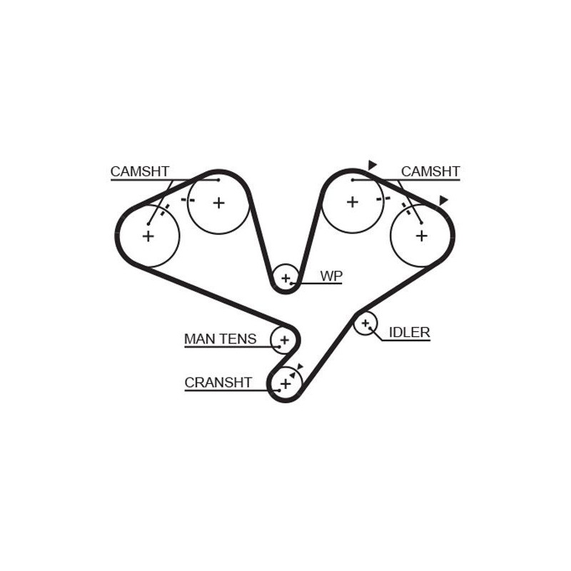 Kit distribuzione - GATES