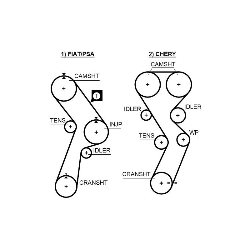 Kit distribuzione - GATES