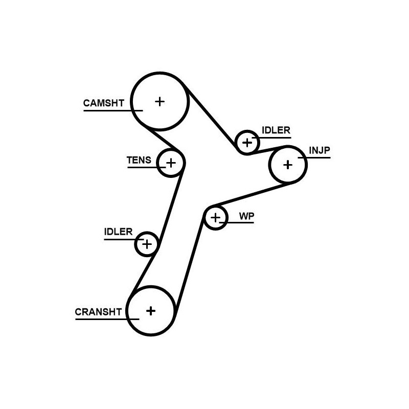 Kit distribuzione - GATES
