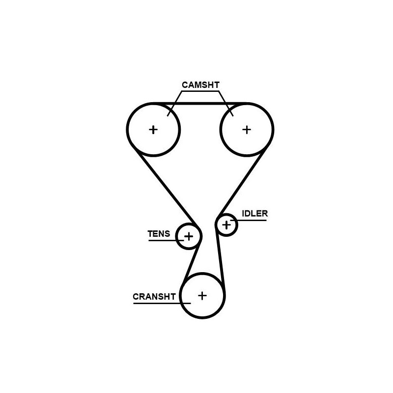 Kit distribuzione - GATES