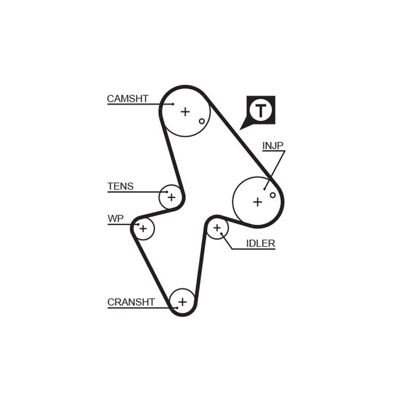 Kit distribuzione - GATES