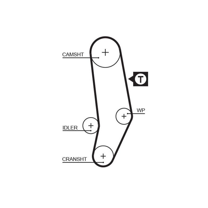 Kit distribuzione - GATES
