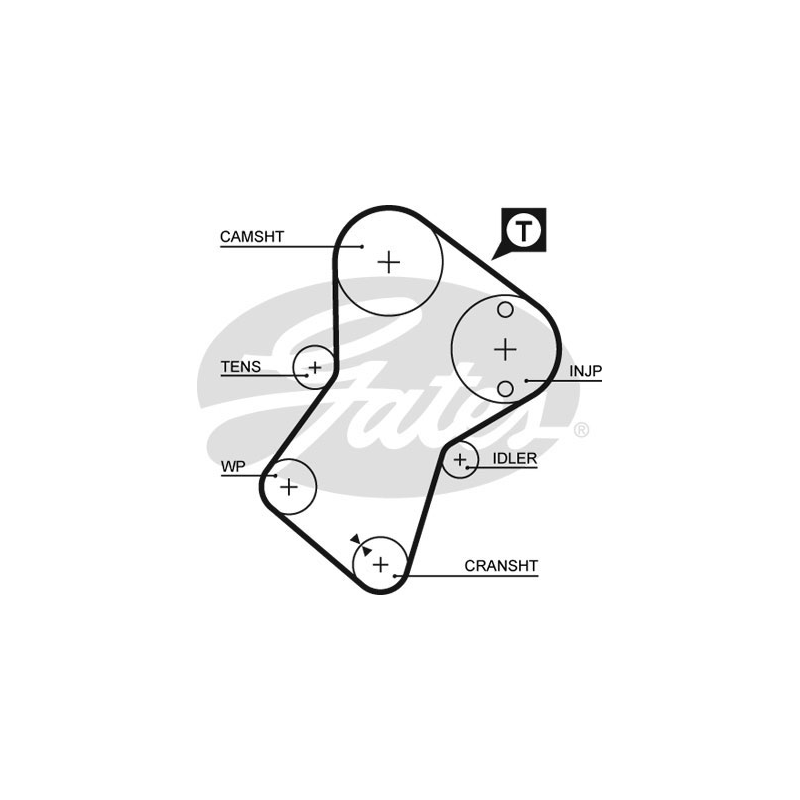 Kit distribuzione - GATES