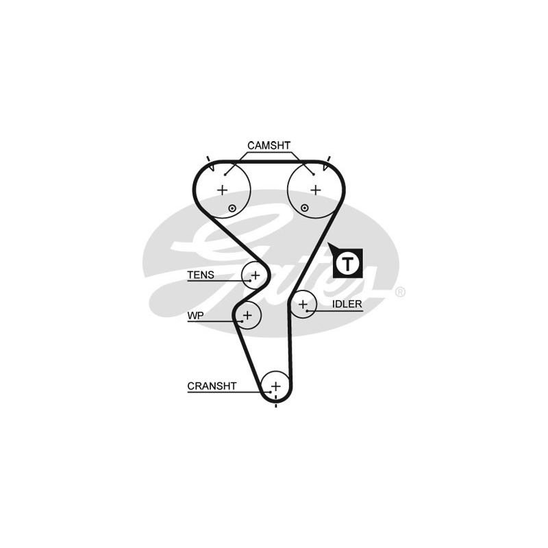 Kit distribuzione - GATES