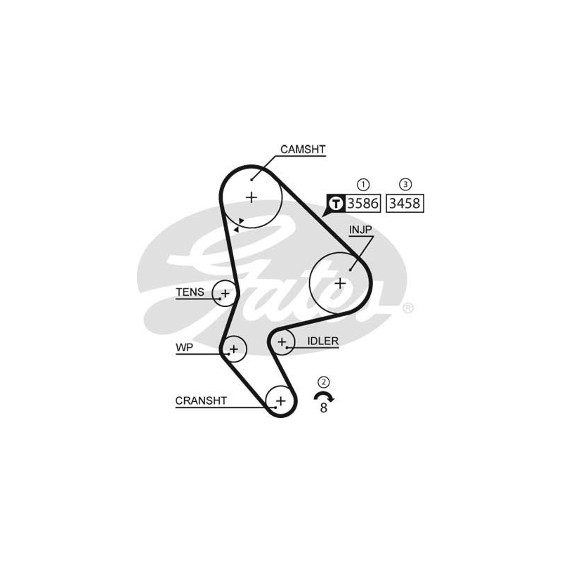 Kit distribuzione - GATES