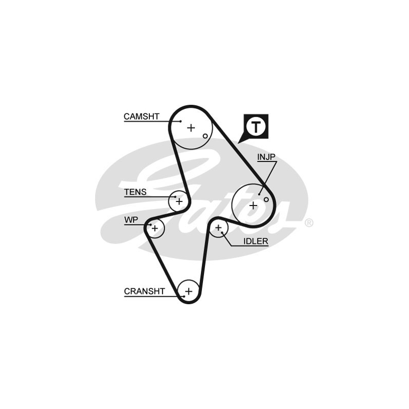 Kit distribuzione - GATES