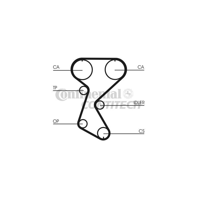 Kit distribuzione - CONTITECH