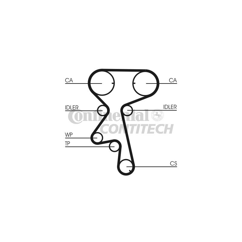 Kit distribuzione - CONTITECH