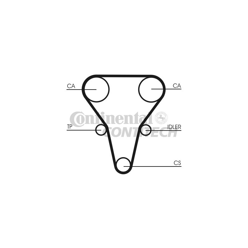 Kit distribuzione - CONTITECH