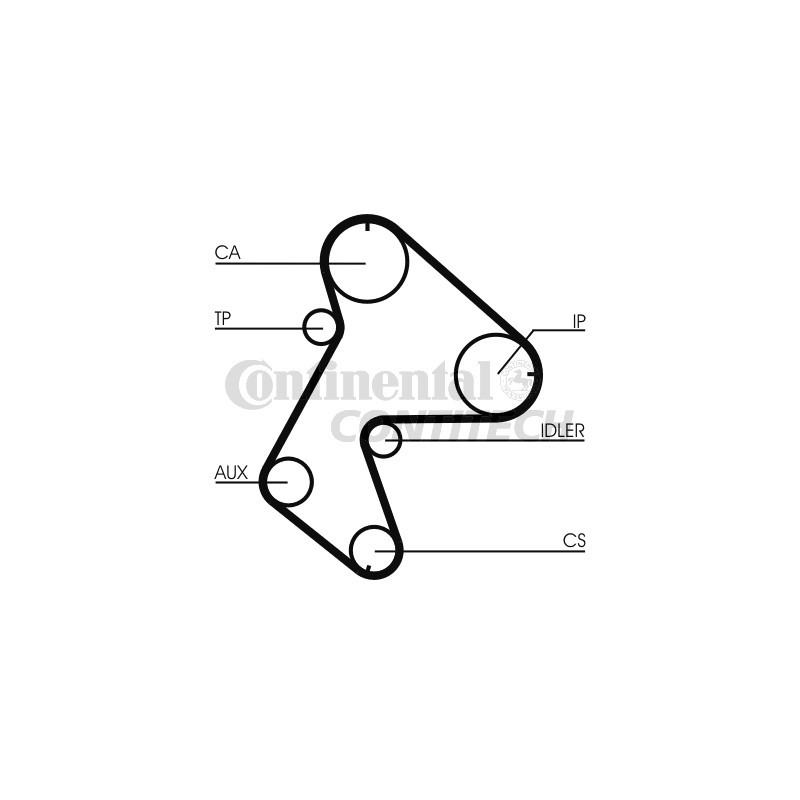 Kit distribuzione - CONTITECH