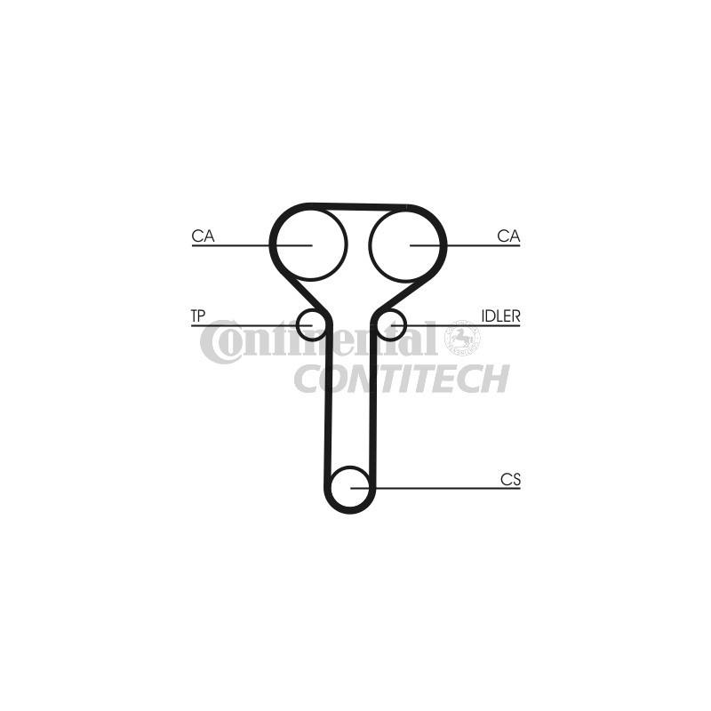 Kit distribuzione - CONTITECH