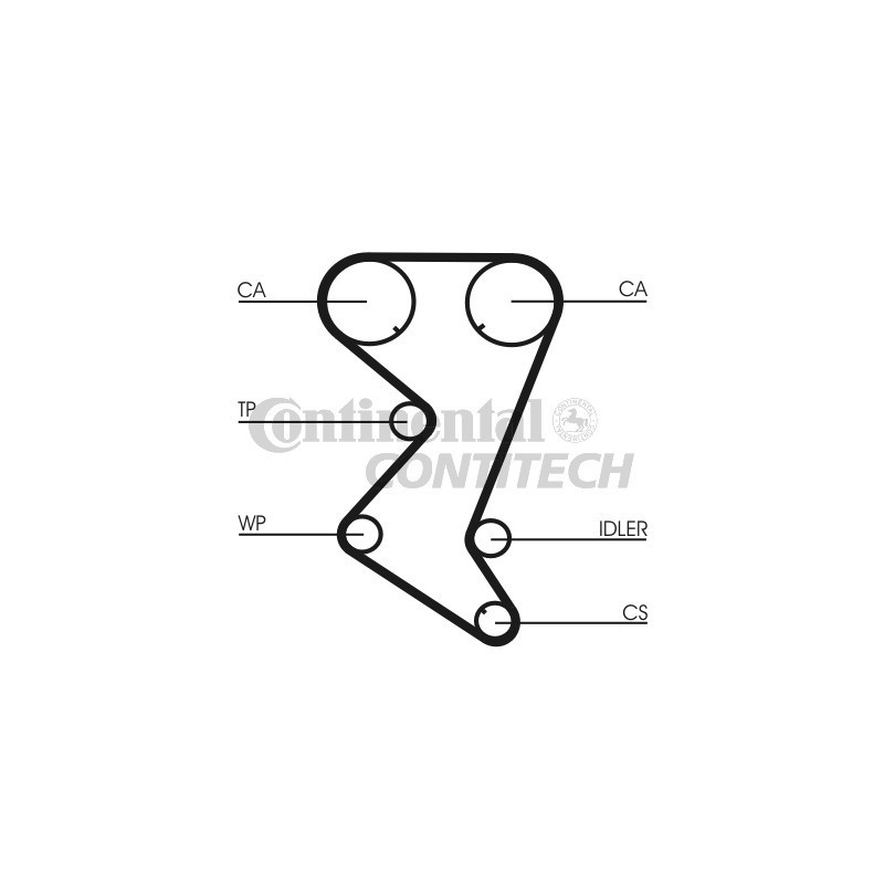 Kit distribuzione - CONTITECH