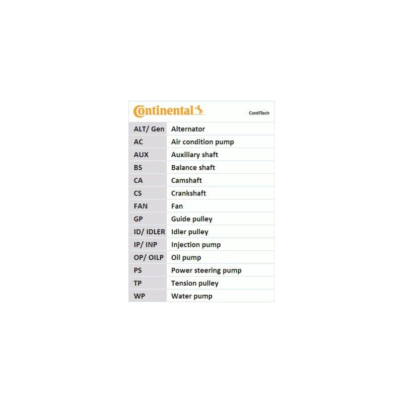 Cinghia trapezoidale - CONTITECH