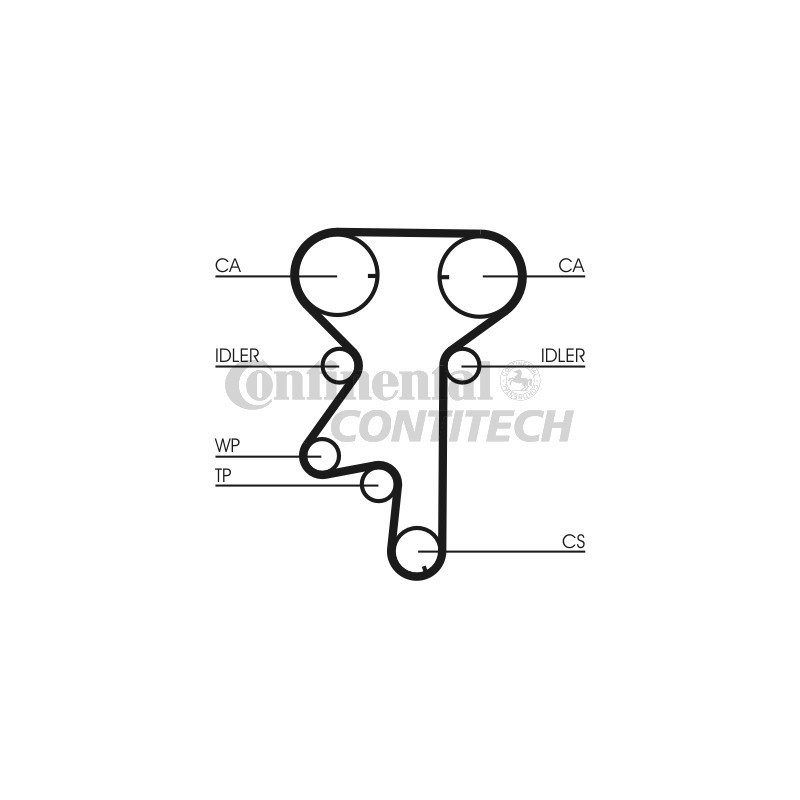 Tendicinghia distribuzione - CONTITECH