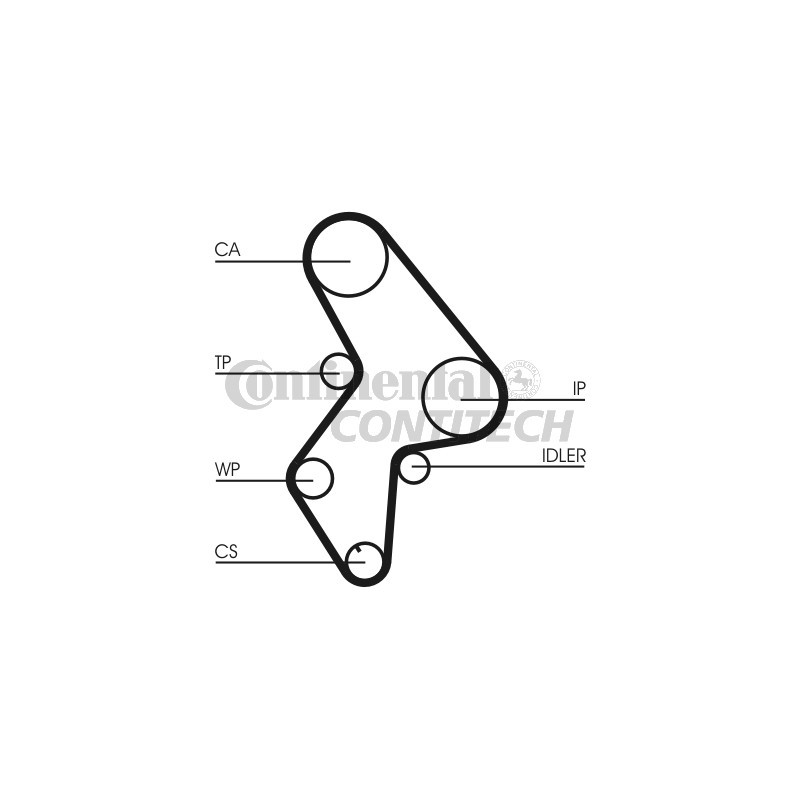 Kit distribuzione - CONTITECH
