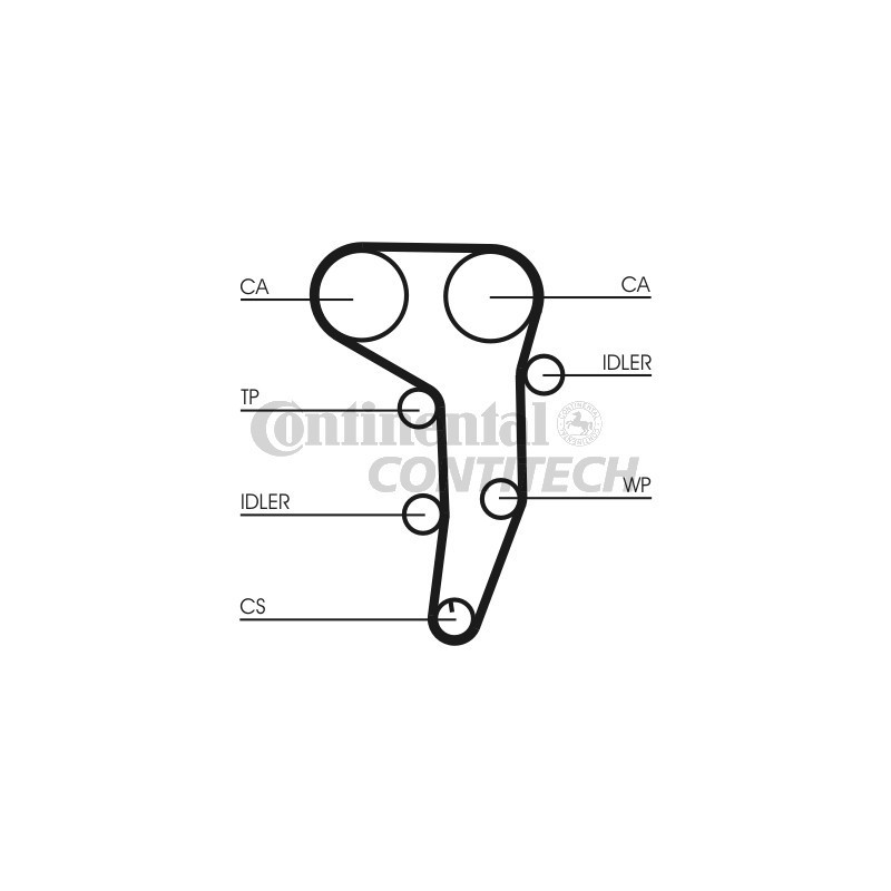 Kit distribuzione - CONTITECH