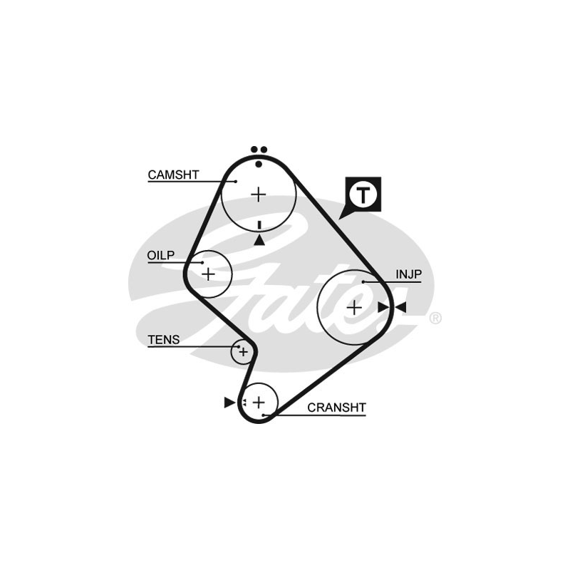 Kit distribuzione - GATES