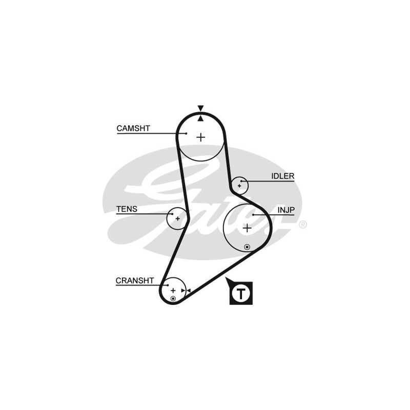 Kit distribuzione - GATES