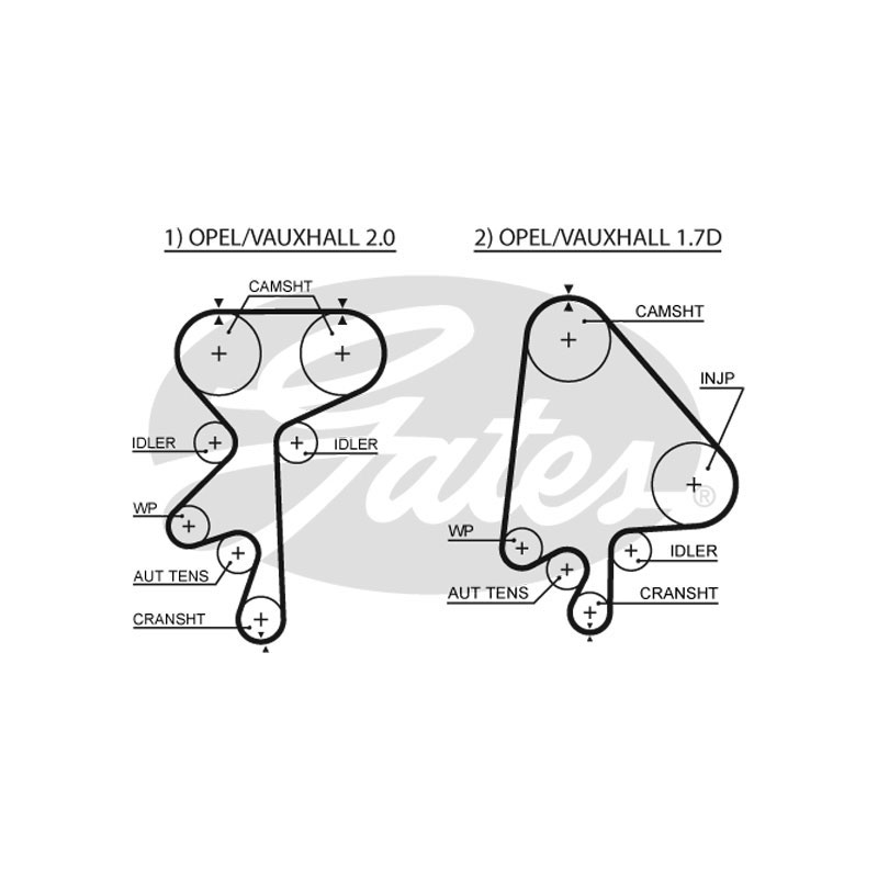 Kit distribuzione - GATES