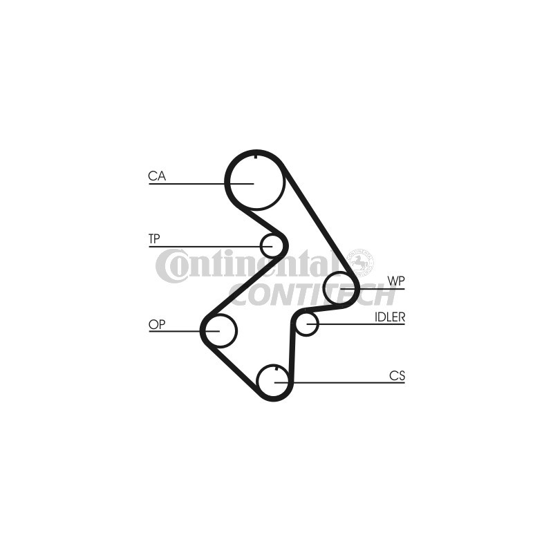 Kit distribuzione - CONTITECH