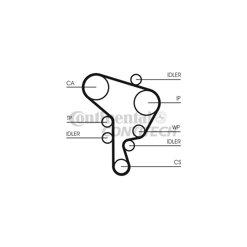 Kit distribuzione - CONTITECH