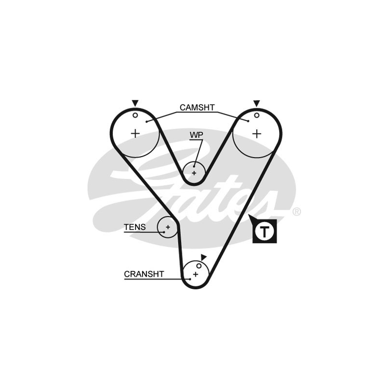 Kit distribuzione - GATES