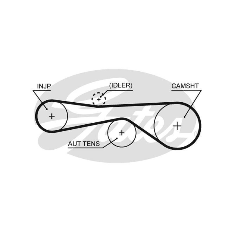 Kit distribuzione - GATES