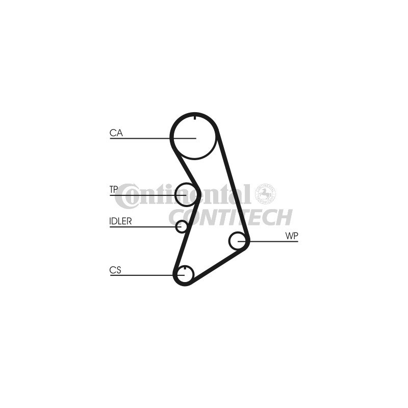 Kit distribuzione - CONTITECH