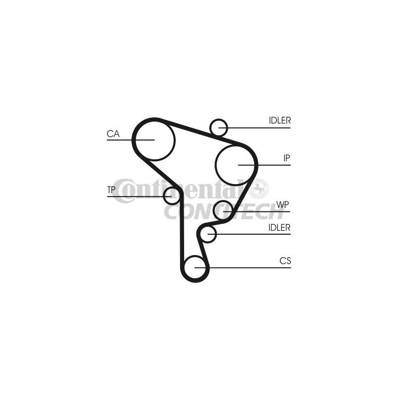 Kit distribuzione - CONTITECH